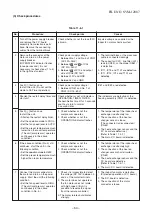 Предварительный просмотр 66 страницы Toshiba RAS-M24N3KV2-E Service Manual