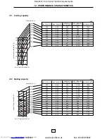 Preview for 101 page of Toshiba RAV-104NH-PE Service Manual