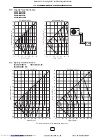 Preview for 102 page of Toshiba RAV-104NH-PE Service Manual