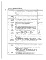 Preview for 11 page of Toshiba RAV-360AH8 Service Data