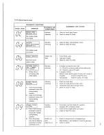 Preview for 16 page of Toshiba RAV-360AH8 Service Data