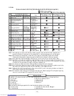 Preview for 16 page of Toshiba RAV-GM 1101UT-E Service Manual