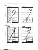 Preview for 29 page of Toshiba RAV-GM 1101UT-E Service Manual