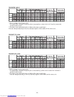 Preview for 35 page of Toshiba RAV-GM 1101UT-E Service Manual