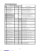 Preview for 65 page of Toshiba RAV-GM 1101UT-E Service Manual