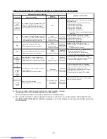 Preview for 68 page of Toshiba RAV-GM 1101UT-E Service Manual