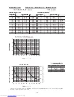 Preview for 79 page of Toshiba RAV-GM 1101UT-E Service Manual