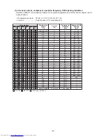 Preview for 87 page of Toshiba RAV-GM 1101UT-E Service Manual