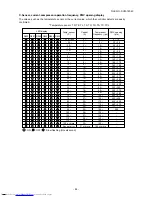 Предварительный просмотр 84 страницы Toshiba RAV-GM1101ATJP-E Service Manual