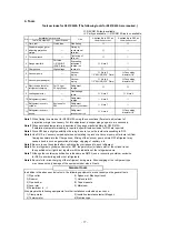 Preview for 17 page of Toshiba RAV-GM1601AT8JP-E Service Manual