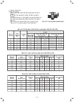 Preview for 31 page of Toshiba RAV-GM1601AT8JP-E Service Manual