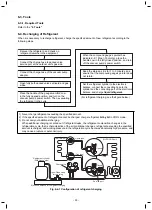 Preview for 33 page of Toshiba RAV-GM1601AT8JP-E Service Manual