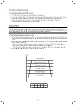 Preview for 50 page of Toshiba RAV-GM1601AT8JP-E Service Manual