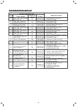 Preview for 61 page of Toshiba RAV-GM1601AT8JP-E Service Manual