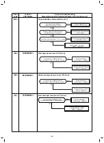 Preview for 65 page of Toshiba RAV-GM1601AT8JP-E Service Manual