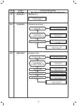 Preview for 67 page of Toshiba RAV-GM1601AT8JP-E Service Manual