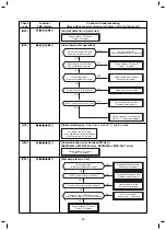 Preview for 68 page of Toshiba RAV-GM1601AT8JP-E Service Manual