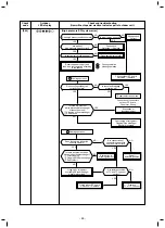 Preview for 69 page of Toshiba RAV-GM1601AT8JP-E Service Manual