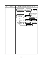 Preview for 71 page of Toshiba RAV-GM1601AT8JP-E Service Manual