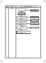 Preview for 72 page of Toshiba RAV-GM1601AT8JP-E Service Manual