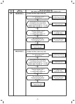 Preview for 73 page of Toshiba RAV-GM1601AT8JP-E Service Manual