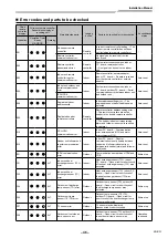 Предварительный просмотр 47 страницы Toshiba RAV-GM901KRTP-E Installation Manual