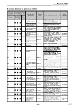 Предварительный просмотр 99 страницы Toshiba RAV-GM901KRTP-E Installation Manual