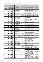 Предварительный просмотр 100 страницы Toshiba RAV-GM901KRTP-E Installation Manual