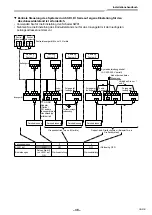 Предварительный просмотр 143 страницы Toshiba RAV-GM901KRTP-E Installation Manual