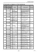 Предварительный просмотр 151 страницы Toshiba RAV-GM901KRTP-E Installation Manual