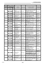 Предварительный просмотр 152 страницы Toshiba RAV-GM901KRTP-E Installation Manual