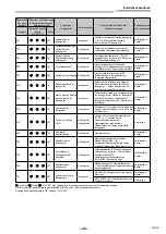 Предварительный просмотр 153 страницы Toshiba RAV-GM901KRTP-E Installation Manual