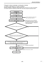 Предварительный просмотр 197 страницы Toshiba RAV-GM901KRTP-E Installation Manual