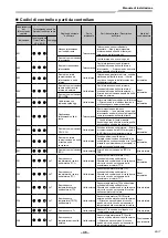 Предварительный просмотр 203 страницы Toshiba RAV-GM901KRTP-E Installation Manual