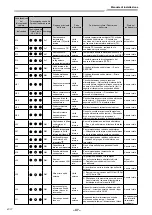 Предварительный просмотр 204 страницы Toshiba RAV-GM901KRTP-E Installation Manual