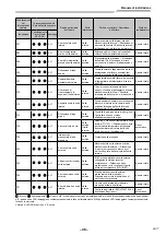 Предварительный просмотр 205 страницы Toshiba RAV-GM901KRTP-E Installation Manual