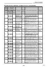 Предварительный просмотр 255 страницы Toshiba RAV-GM901KRTP-E Installation Manual