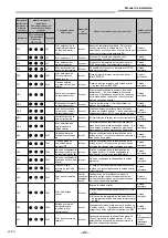 Предварительный просмотр 256 страницы Toshiba RAV-GM901KRTP-E Installation Manual