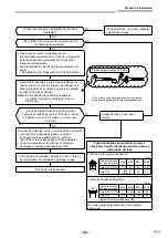 Предварительный просмотр 259 страницы Toshiba RAV-GM901KRTP-E Installation Manual