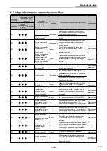 Предварительный просмотр 307 страницы Toshiba RAV-GM901KRTP-E Installation Manual