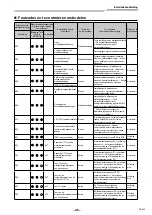 Предварительный просмотр 359 страницы Toshiba RAV-GM901KRTP-E Installation Manual