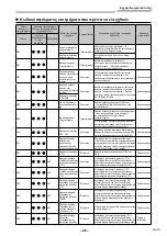 Предварительный просмотр 411 страницы Toshiba RAV-GM901KRTP-E Installation Manual