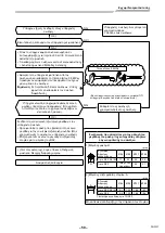 Предварительный просмотр 415 страницы Toshiba RAV-GM901KRTP-E Installation Manual