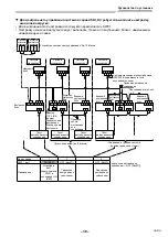 Предварительный просмотр 455 страницы Toshiba RAV-GM901KRTP-E Installation Manual