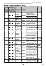 Предварительный просмотр 463 страницы Toshiba RAV-GM901KRTP-E Installation Manual