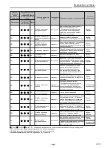 Предварительный просмотр 465 страницы Toshiba RAV-GM901KRTP-E Installation Manual