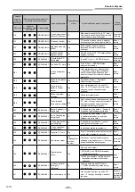 Предварительный просмотр 516 страницы Toshiba RAV-GM901KRTP-E Installation Manual