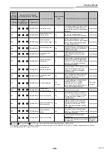 Предварительный просмотр 517 страницы Toshiba RAV-GM901KRTP-E Installation Manual