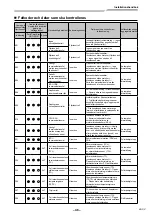 Предварительный просмотр 567 страницы Toshiba RAV-GM901KRTP-E Installation Manual