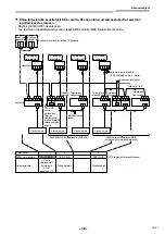 Предварительный просмотр 611 страницы Toshiba RAV-GM901KRTP-E Installation Manual